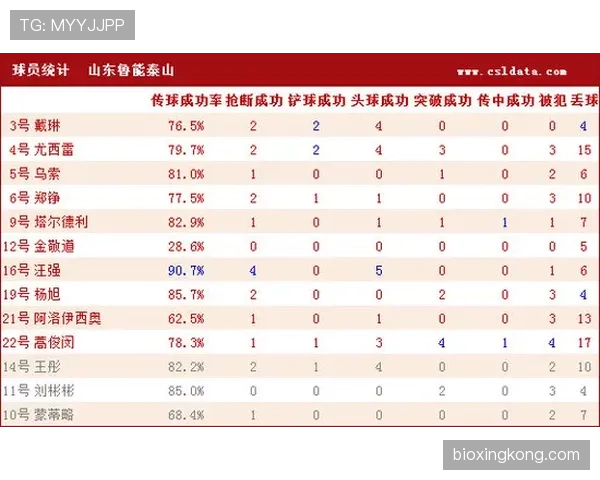 北京国安赛程中进攻体系运转不畅，正处在三场比赛的适应期