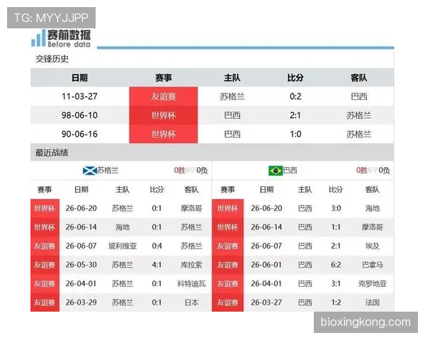 苏格兰世界杯出局：三场小组赛成绩完整回顾